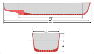 Ship length measurements.png