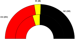 1969 federal german result.svg