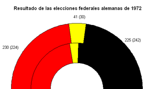 1972 federal german result Español.png