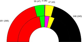2002 federal german result.svg