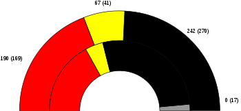 1961 federal german result.svg