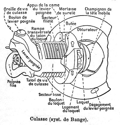 Culasse systeme De Bange before 1923.jpg