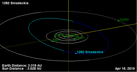 1262 Sniadeckia orbit.gif