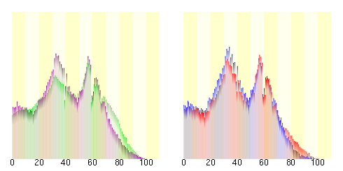 Population distribution of Ebina, Kanagawa, Japan.svg