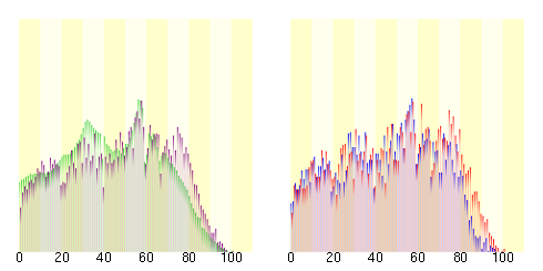 Population distribution of Iijima, Nagano, Japan.svg