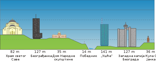 BG landmarks-sr.svg