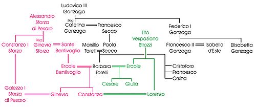 Barbara torelli family tree.jpg