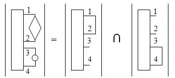 Топологическая формула передачи Фойснера в схемном виде