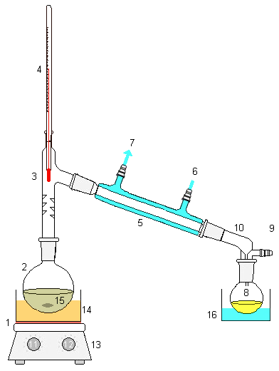 http://dic.academic.ru/pictures/wiki/files/83/Simple_distillation_apparatus.png