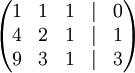  begin<pmatrix></noscript>1 & 1 & 1 & | & 0 \ 4 & 2 & 1 & | & 1 \ 9 & 3 & 1 & | & 3 end <pmatrix>» width=»» height=»» /></p><p>Проведём следующие действия:</p><ul><li>К строке 2 добавим: −4 × Строку 1.</li><li>К строке 3 добавим: −9 × Строку 1.</li></ul><ul><li>К строке 3 добавим: −3 × Строку 2.</li><li>Строку 2 делим на −2</li></ul><ul><li>К строке 1 добавим: −1 × Строку 3.</li><li>К строке 2 добавим: −3/2 × Строку 3.</li></ul><ul><li>К строке 1 добавим: −1 × Строку 2.</li></ul><p>В правом столбце получаем решение:</p><p><img onload=