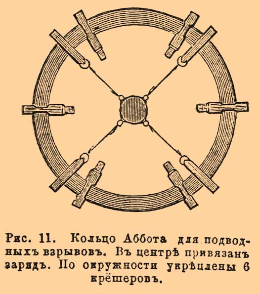 Рис. 11. Кольцо Аббота для подводных взрывов. В центре привязан заряд. По окружности укреплены 6 крешеров.