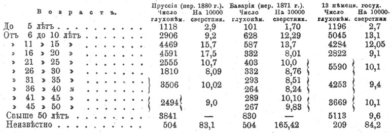 Глухой и глухонемой в чем разница. b16 907 0. Глухой и глухонемой в чем разница фото. Глухой и глухонемой в чем разница-b16 907 0. картинка Глухой и глухонемой в чем разница. картинка b16 907 0. ГЛУХОНЕМОТА — ГЛУХОНЕМОТА. Содержание: Виды Г. 397 Этиология Г. 398 Пат. анатомические изменения. 398 Остатки стуха и расстройства вестибулярного аппарата при Г. 39 9 Диагноз, прогноз и лечение … Большая медицинская энциклопедия