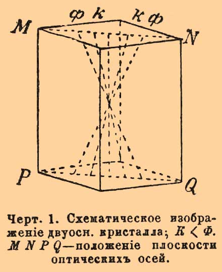 Черт. 1. Схематическое изображение двуосн. кристалла; K(Ф. MNPQ — положение плоскости оптических осей.