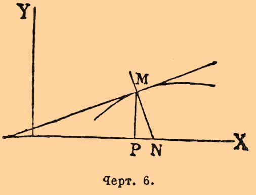 Черт. 6.