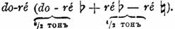 Д. гаммой называется последовательность звуков, каждый из которых отстает от своего соседнего на тон или Д. полутон, например: