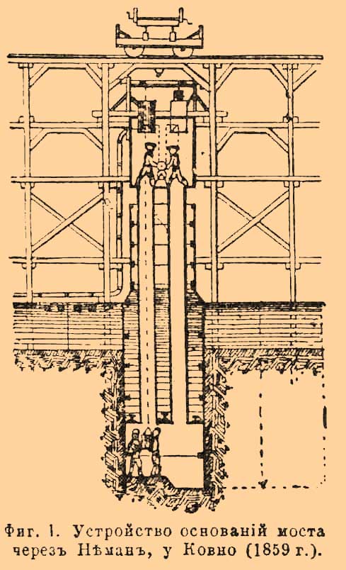 Фиг. 1. Устройство оснований моста через Неман, у Ковно (1859 г.).