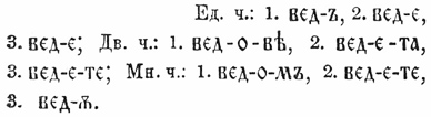 А. сигматический представляет два вида, которые, как мы говорили, существуют рядом в каждом глаголе: первый вид отвечает санскритскому четвертому А. a-vaut-s-am — церковно-слав.: 