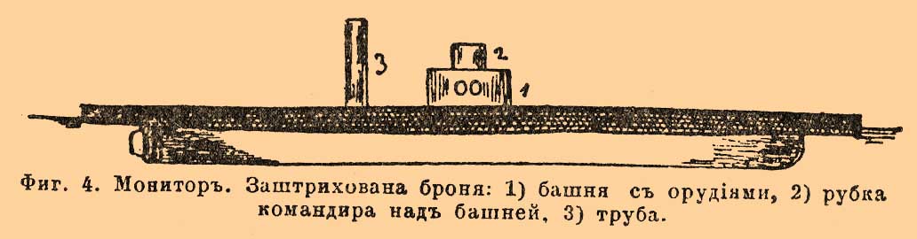 Фиг. 4. Монитор. Заштрихована броня: 1) башня с орудиями, 2) рубка командира над башней, 3) труба.