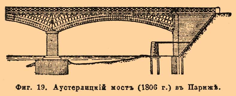 Фиг. 19. Аустерлицкий мост (1806 г.) в Париже.