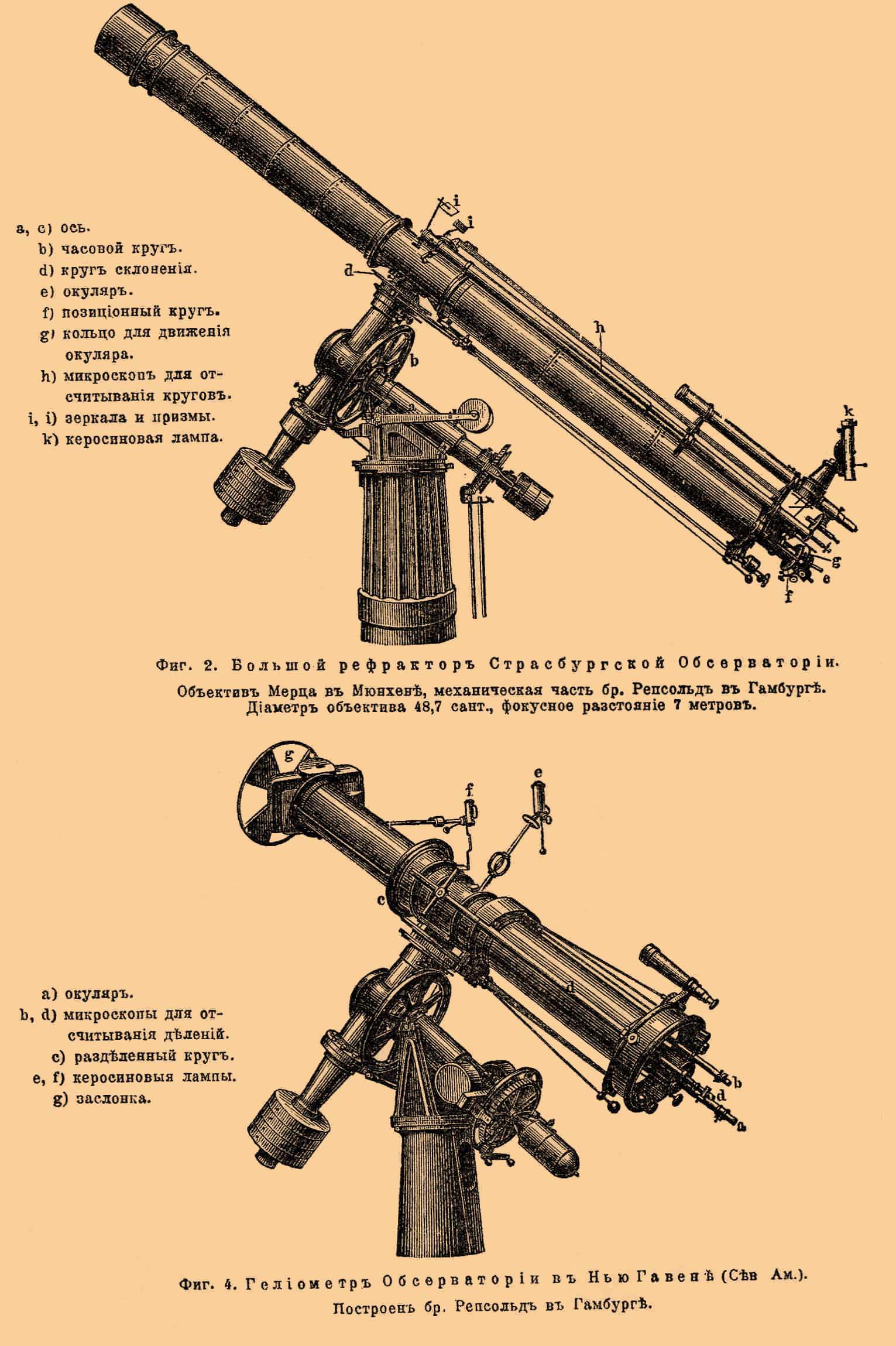 Доклад по теме Астрономические инструменты. Угломерные инструменты