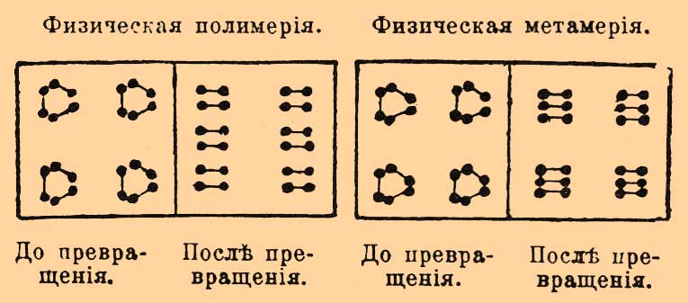 что такое полиморфизм в химии примеры. Смотреть фото что такое полиморфизм в химии примеры. Смотреть картинку что такое полиморфизм в химии примеры. Картинка про что такое полиморфизм в химии примеры. Фото что такое полиморфизм в химии примеры