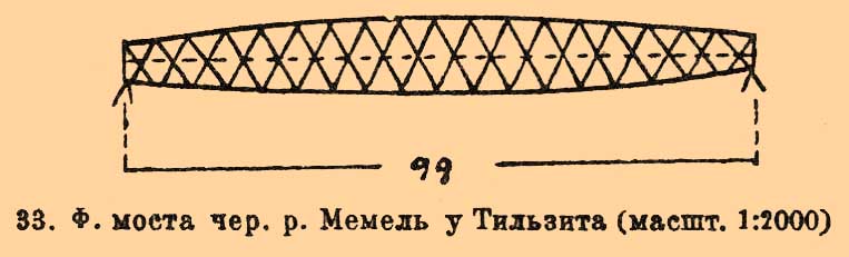 33. Ф. моста чер. р. Мемель у Тильзита (масшт. 1:2000)