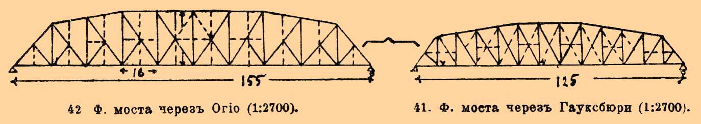 41. Ф. моста через Гауксбюри (1:2700). 42 Ф. моста через Огио (1:2700).