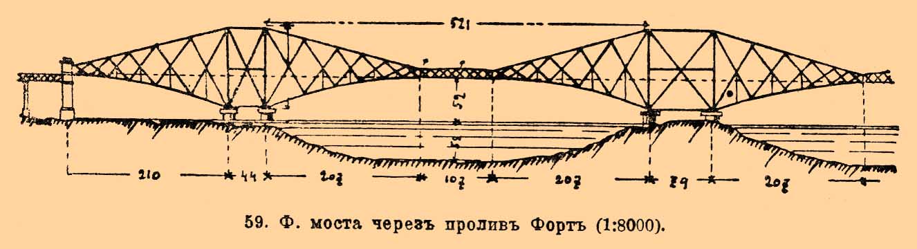 59. Ф. моста через пролив Форт (1:8000).