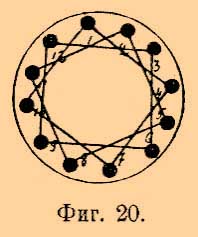 На фиг. 20 показано такое соединение стержней 1, 2, 3...... с лицевой стороны, таким образом, стержни 1—4 образуют один замкнутый контур, стержни 4—7 другой и т. д. Наконец, из стержней ротора составляют три обмотки, которые соединяют либо звездой, либо трехугольником, большей же частью звездой, причем свободные концы подводят к кольцам, между которыми включают реостат для пуска в ход.
