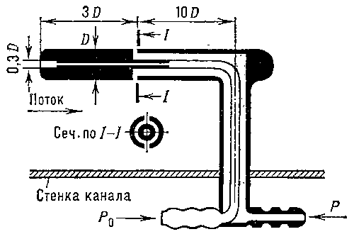 Рис. 1. Схема трубки Пито — Прандтля.