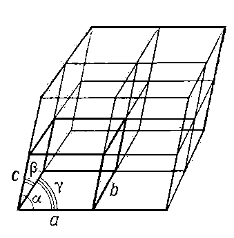 Кристаллическая решётка, у которой элементарная ячейка — параллелепипед с ребрами а, b, с и углами между ними α, β, γ.