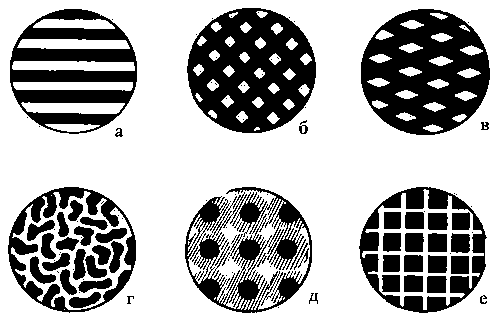 Виды растров: а — линейный; б — двухлинейный; в — ромбический; г — корешковый; д — контактный; е — для глубокой печати.