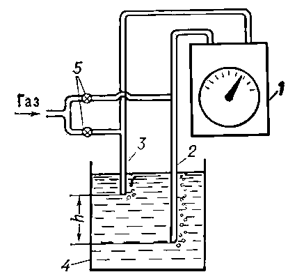 Рис. 2. Схема дифференциального гидростатического плотномера с продувкой газа: 1 — дифференциальный манометр; 2 — длинная трубка; 3 — короткая трубка; 4 — сосуд с исследуемой жидкостью; 5 — вентили.