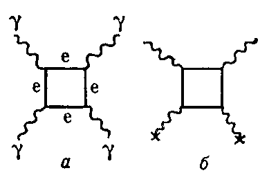 Рис. 1. Диаграмма Фейнмана для рассеяния света на свете: ? + ? ?? + ?(а) в квантовой электродинамике; волнистые линии изображают фотоны, прямые — электроны и позитроны вакуума. Этот процесс наблюдался (б) при рассеянии фотонов на кулоновском поле ядра (помечено крестиками), т. е. на виртуальных фотонах.
