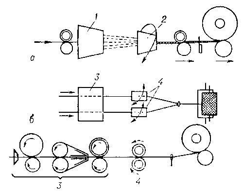 Рис. 2. Безверетённые способы прядения: а — с однозонным кручением; б — самокруточное с двухзонным кручением; 1 — дискретизирующее устройство; 2 — крутильно-формирующее устройство; 3 — вытяжной прибор; 4 — крутильное устройство.