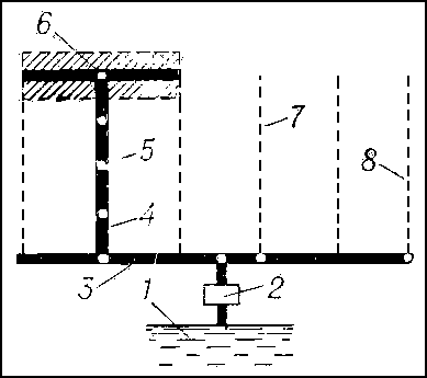 Рис. 2. Схема закрытой оросительной сети при поливе дождеванием: 1 — источник орошения; 2 — насосная станция; 3 — главный трубопровод; 4 — распределительный трубопровод; 5 — гидранты; 6 — дождевальная машина или установка; 7, 8 — позиции, на которые переставляют распределительные трубопроводы после полива первого участка.