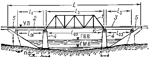 Рис. 1. Схема моста: 1 — речное пролётное строение; 2 — береговые пролётные строения; 3 — проезд; 4 — быки; 5 — устои; 6 — опорные части.