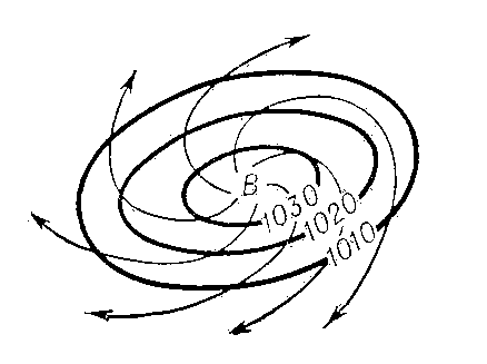 Схема антициклона в Северном полушарии; жирные линии — приземные изобары; стрелки — направление ветра; В — центр антициклона.