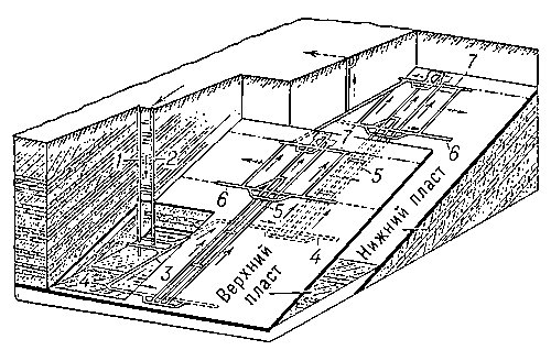 Рис. 1. Вскрытие свиты пологих угольных пластов вертикальными стволами и капитальным квершлагом.