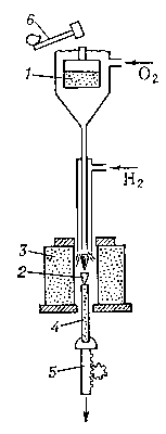 Рис. 3. Схема аппарата для выращивания монокристаллов по методу Вернейля: 1 — бункер; 2 — кристалл; 3 — печь; 4 — свеча; 5 — механизм опускания; 6 — механизм встряхивания.