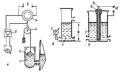 Схемы датчиков уровня: а — поплавкового, постоянного погружения; б — гидростатического; в — ёмкостного; 1 — сосуд с жидкостью (сыпучим веществом); 2 — поплавок; 3 — блок, соединённый с движком реостата 4; 5 — усилитель постоянного тока; 6 — измерительный прибор (градуируется в единицах отсчёта уровня Н); 7 — манометр; 8 — трубка из электроизоляционного материала; 9 — электрод; 1 — клеммы для подключения измерителя ёмкости конденсатора.