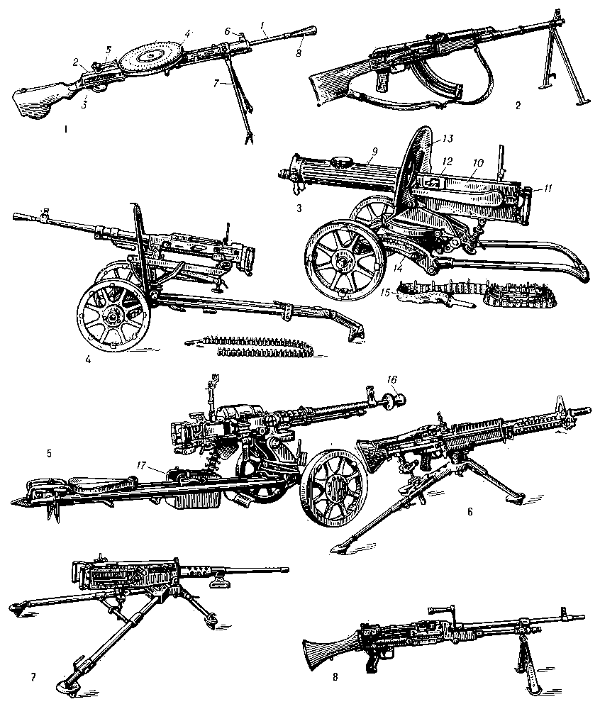 Пулеметы: 1 — ручной пулемет Дегтярева (ДП); 2 — ручной пулемет Калашникова (ПКС); 3 — станковый пулемет Максима образца 1910 на станке Соколова; 4 — станковый пулемет образца 1943 конструкции Горюнова; 5 — крупнокалиберный пулемет (ДШК); 6 — американский единый пулемет L7А1; 1 — ствол; 2 — ствольная коробка; 3 — спусковая рама с прикладом; 4 — магазин; 5 — прицел; 6 — мушка; 7 — сошка; 8 — пламегаситель; 9 — кожух ствола; 10 — короб; 11 — затыльник; 12 — приемник; 13 — щит; 14 — станок; 15 — патронная лента; 16 — дульный тормоз; 17 — коробка.