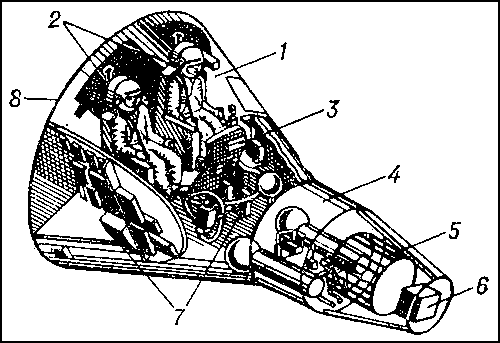 Схема спускаемого аппарата космического корабля «Джемини»: 1 — герметическая капсула; 2 — кресла космонавтов; 3 — пульт и приборная доска; 4 — отсек системы ориентации; 5 — контейнер с парашютами; 6 — радиолокатор для сближения на орбите; 7 — бортовая аппаратура и оборудование; 8 — теплозащитный экран.