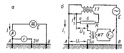 Схемы измерений сопротивления заземления по методам амперметра и вольтметра (а) и компенсационному (б): Е — источник тока; ТТ — трансформатор тока; А — заземлитель; ЗН — зонд; В — вспомогательный заземлитель; R — реостат; ИТ — изолирующий трансформатор; I — ток заземления.
