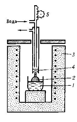 Рис. 2. Схема аппарата для выращивания монокристаллов по методу Чохральского: 1 — тигель с расплавом; 2 — кристалл; 3 — печь; 4 — холодильник; 5 — механизм вытягивания.