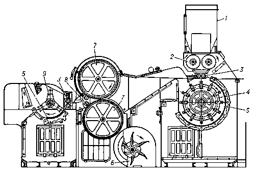 Схема трепальной машины для хлопка: 1 — питающий бункер; 2 — валики; 3 — питающие цилиндры; 4 — ножевой барабан; 5 — колосниковая решетка; 6 — вентилятор; 7 — сетчатые барабаны; 8 — съемные цилиндры; 9 — трепало.