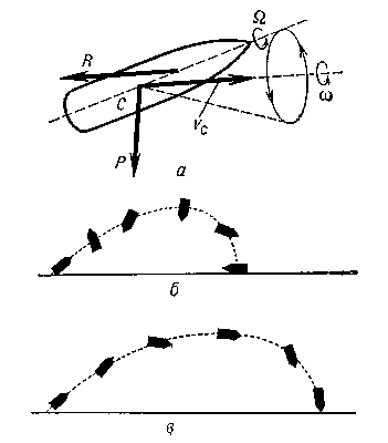 Рис. 6. а — прецессия артиллерийского снаряда; б и в — схемы движения снарядов и их траектории соответственно; б — для невращающегося снаряда; в — для вращающегося.