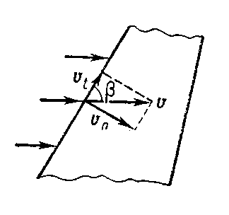 Рис. 4. Схема обтекания стреловидного крыла.