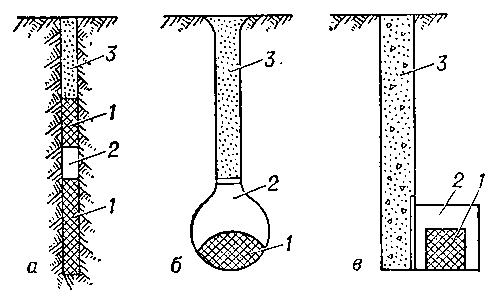 Конструкция заряда взрывчатого вещества с воздушными промежутками: а — скважинный; б — котловой; в — камерный; 1 — взрывчатое вещество; 2 — воздушный промежуток; 3 — забойка.