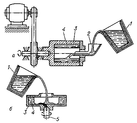 Схема получения отливок способом центробежного литья на машинах с горизонтальной (а) и вертикальной (б) осями вращения: 1 — ковш; 2 — жёлоб; 3 — форма; 4 — отливка; 5 — шпиндесль.
